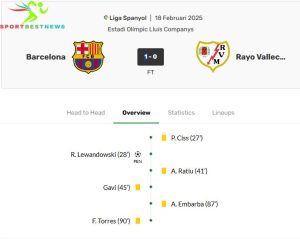 Barcelona VS Rayo Vallecano - Liga Spanyol | 18 Februari 2025