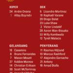 Daftar Resmi Manchester United Musim Panas 2025/2026
