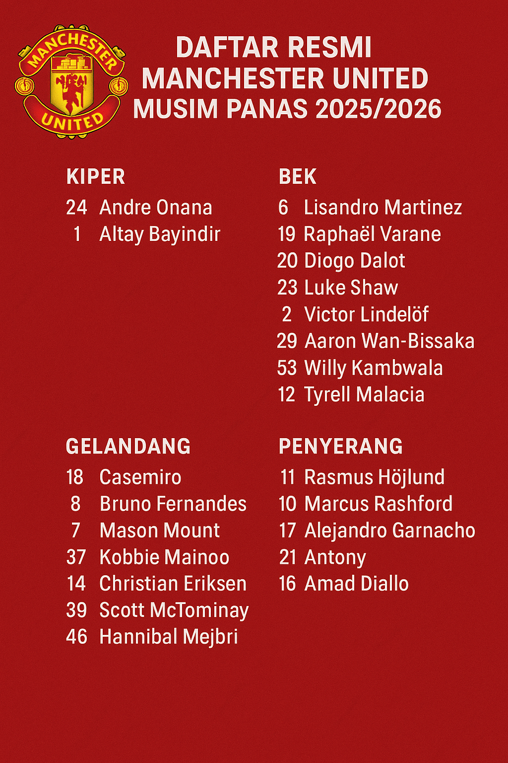 Daftar Resmi Manchester United Musim Panas 2025/2026